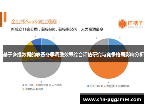基于多维数据的联赛冬季调整效果综合评估研究与竞争格局影响分析