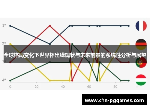 全球格局变化下世界杯出线现状与未来前景的系统性分析与展望 全球格局变化下世界杯出线现状与未来前景的系统性分析与展望