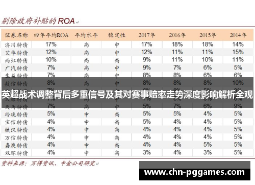 英超战术调整背后多重信号及其对赛事赔率走势深度影响解析全观