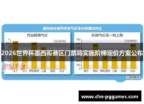 2026世界杯墨西哥赛区门票将实施阶梯定价方案公布 2026世界杯墨西哥赛区门票将实施阶梯定价方案公布