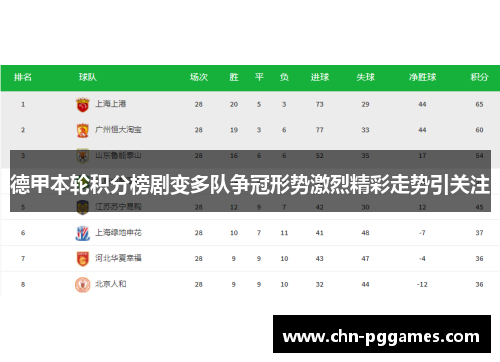 德甲本轮积分榜剧变多队争冠形势激烈精彩走势引关注 德甲本轮积分榜剧变多队争冠形势激烈精彩走势引关注
