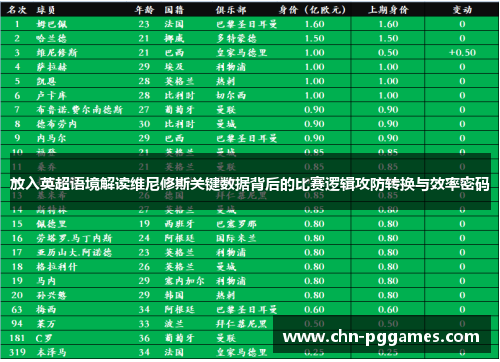 放入英超语境解读维尼修斯关键数据背后的比赛逻辑攻防转换与效率密码